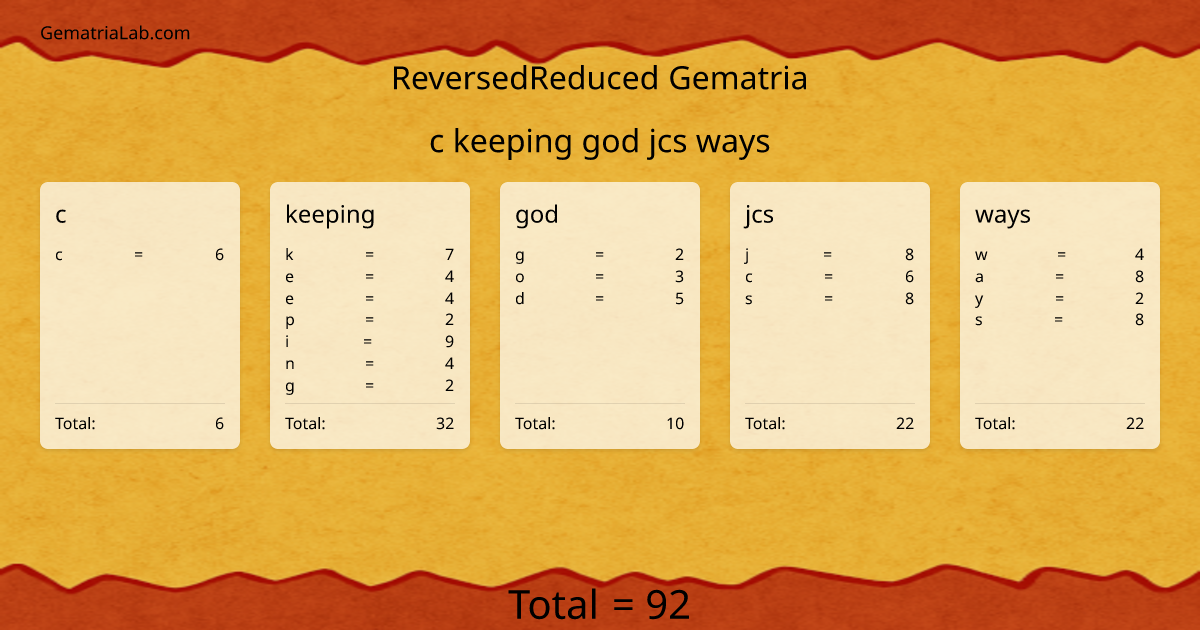 c keeping god jcs ways in reversedReduced Gematria